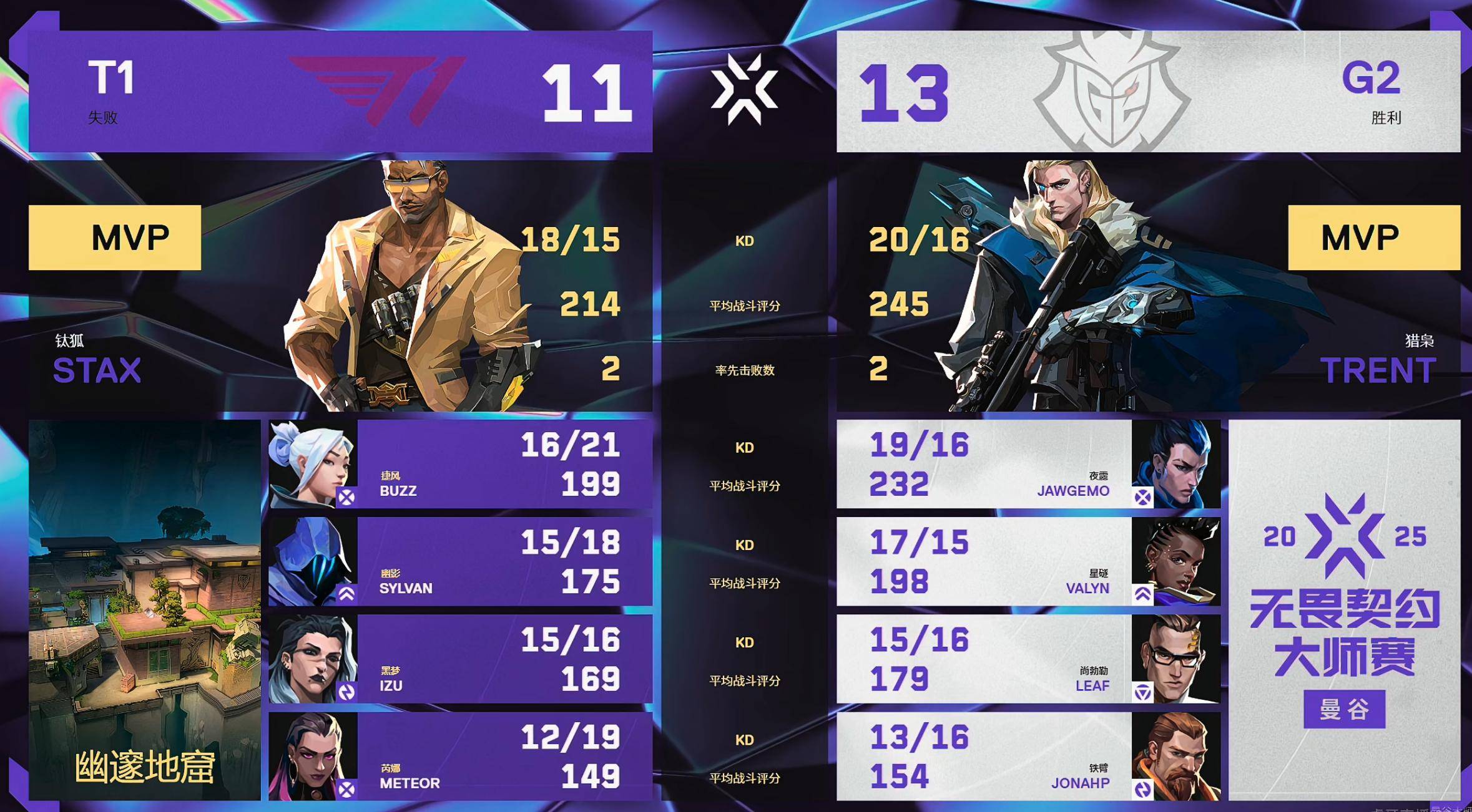 TL力克SHR,Scout线上压制力十足顶尖较量小组赛,点燃全场激情 TL力克SHR,Scout线上压制力十足顶尖较量小组赛,点燃全场激情