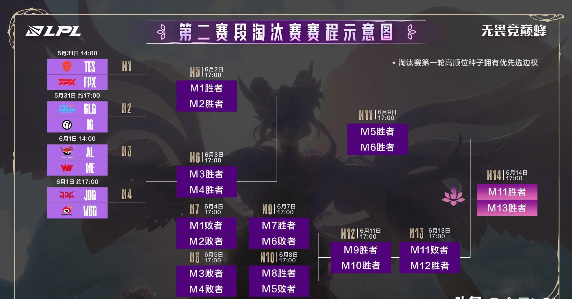 开云平台-BLG碾压V5，Crisp开启传奇时刻强强对话淘汰赛，成为赛场最大亮点